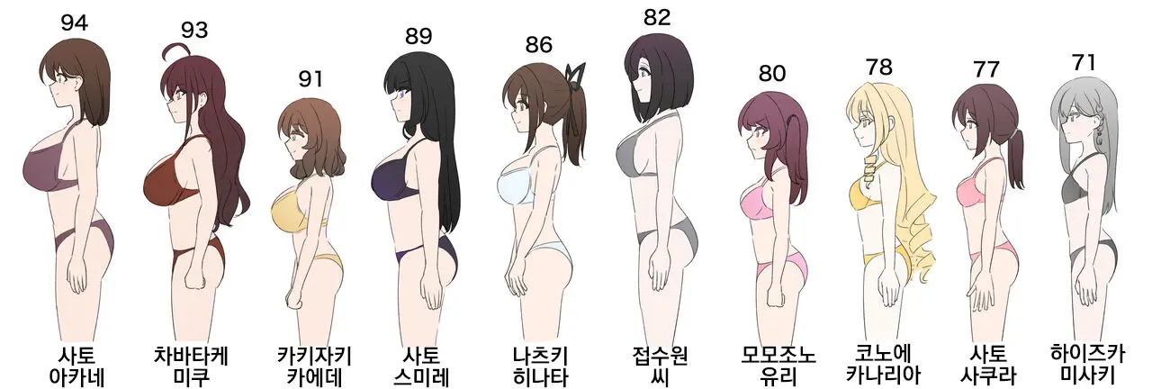 Danjoi 1:39 No Heikou Sekai Wa Omoi No Hoka Futsuu Ijou Hen | 남녀비 1:39의 평행세계는 의외로 평범 -이상편-